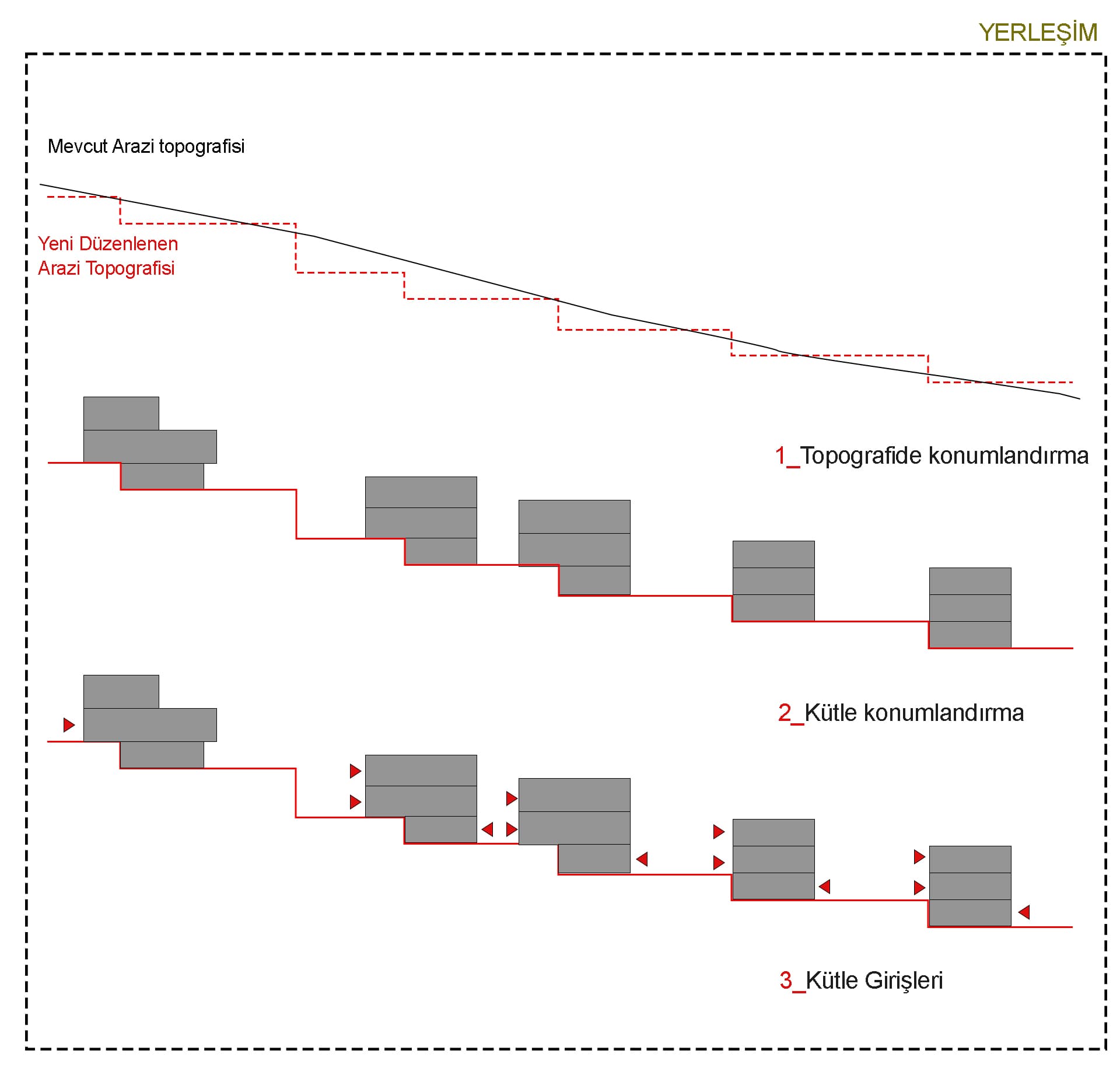 TİSAN KONUT SİTESİ